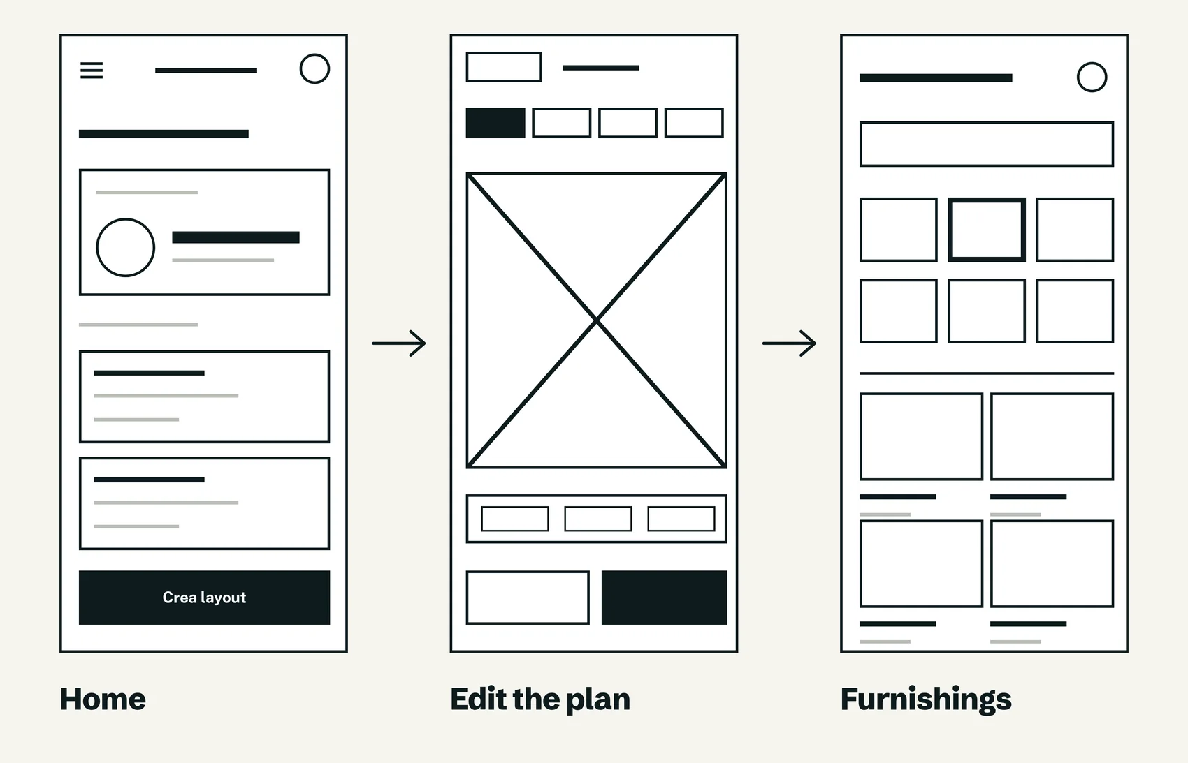 Three black and white wireframes joined by arrows: home, edit the plan and furnishings.