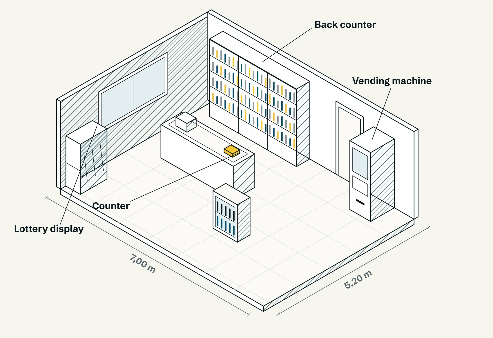 Axonometric line drawing of a small tobacconist with the counter, back counter, lottery display and vending machine labelled, and the room measured 7,00 by 5,20 metres.